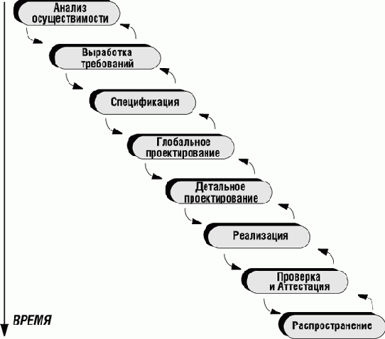 Параллельная разработка