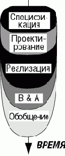 Параллельная разработка