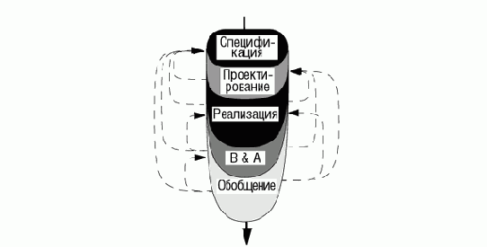 Обратимость: мудрость иногда расцветает слишком поздно