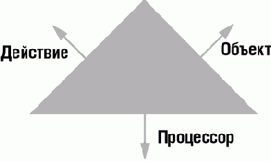 Процессоры