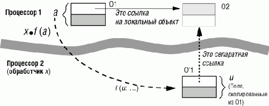 Правила обоснования корректности: разоблачение предателей