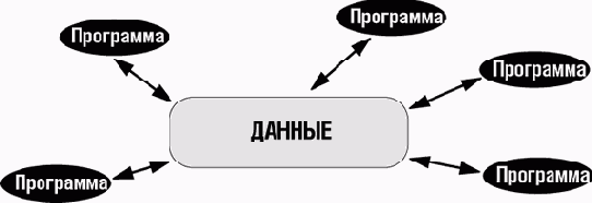 Является ли