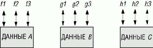 Является ли