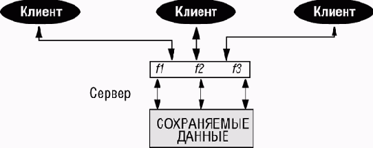 Является ли