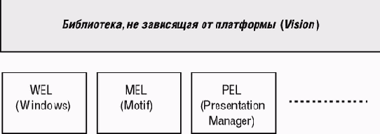 Переносимость и адаптация к платформе