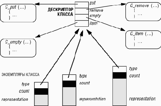 Эмулирующие классы