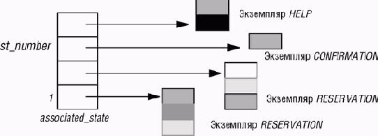 Класс приложения