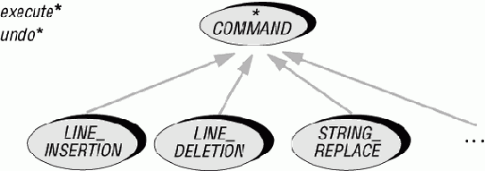 Класс Command