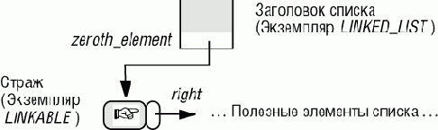 Слияние списка и стражей