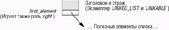 Слияние списка и стражей