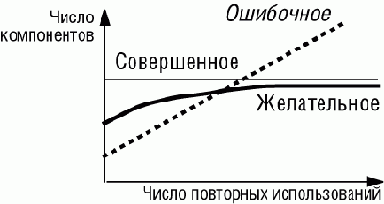 Простые, напрашивающиеся решения