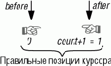 Поддержка согласованности: инвариант реализации