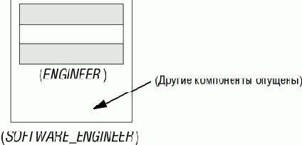 Правило изменений