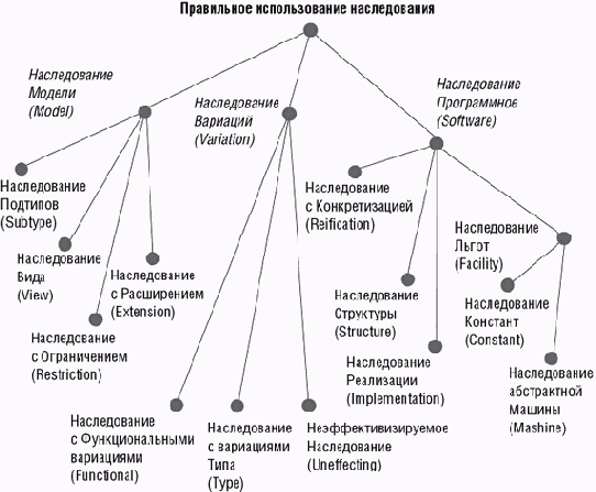 Общая таксономия