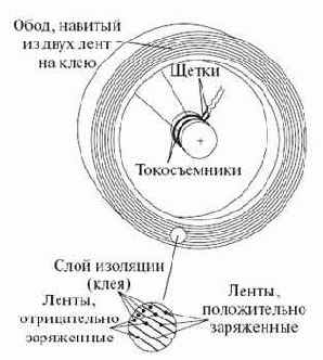 Электромобиль с супермаховиком