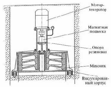 Что такое «рекуперация»?