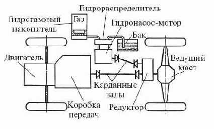 Маховичный экспериментальный рекуператор