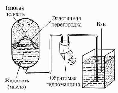 В помощь воздуху – масло