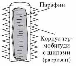 Секреты плавления