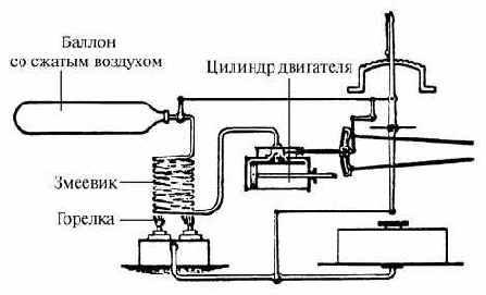 Что может тепловая «капсула»