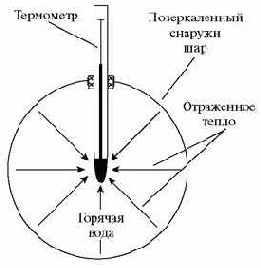 Демон Максвелла, как я его себе представлял