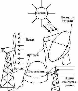 Буриданову ослу суждено умереть от голода между двумя одинаковыми и равноудаленными кучками сена