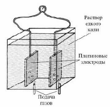 Водородные генераторы