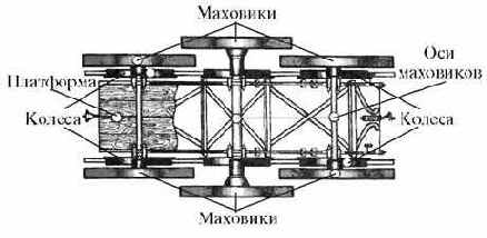 Средневековый мускульный сити-кар