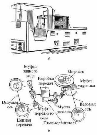 Маховичная грузовая тележка