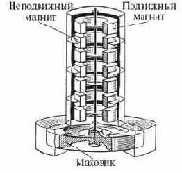 Трудности «жизни» в вакууме