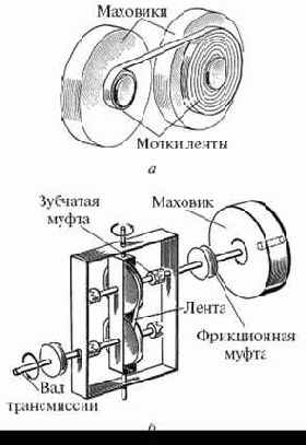 Возможен ли «мягкий» маховик?