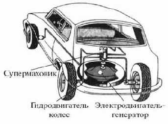 Работает супермаховик